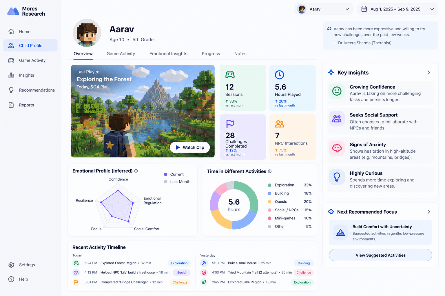 Concept mockup of a family-facing report